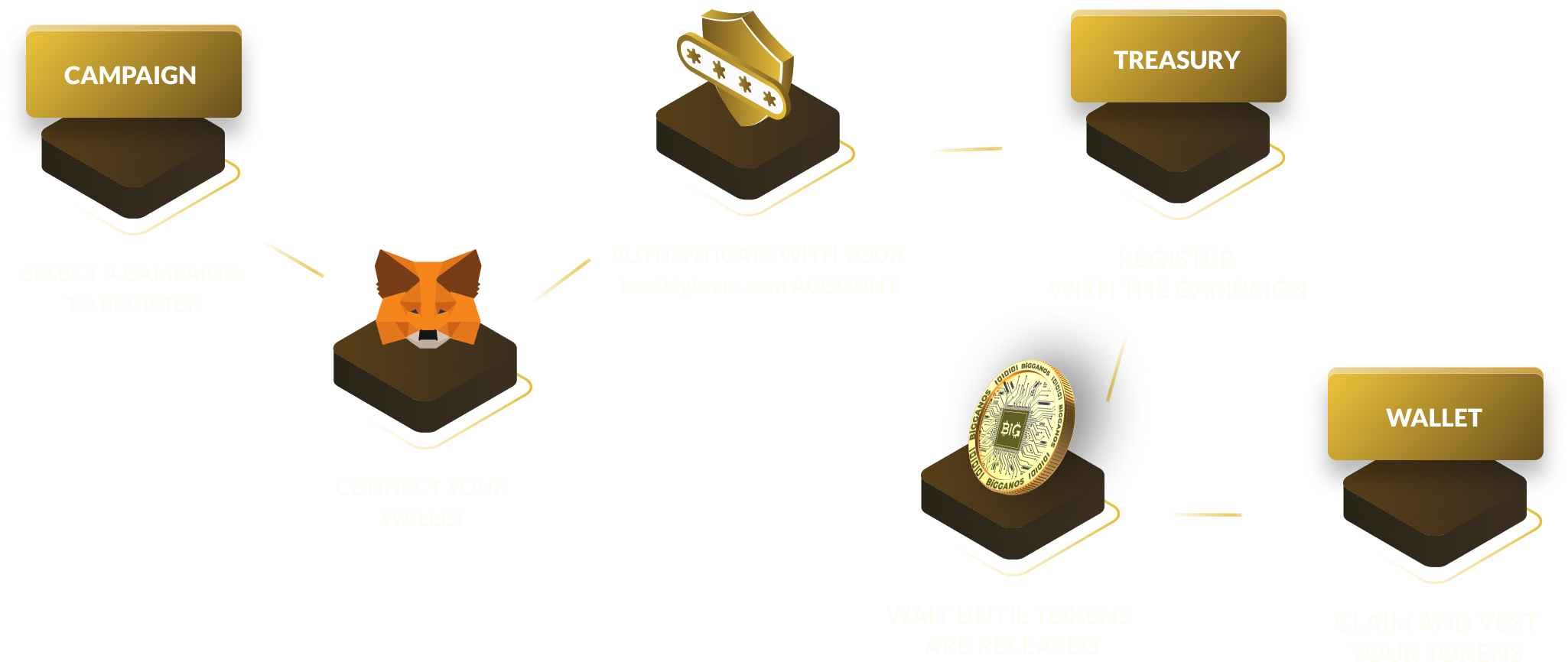 Technical