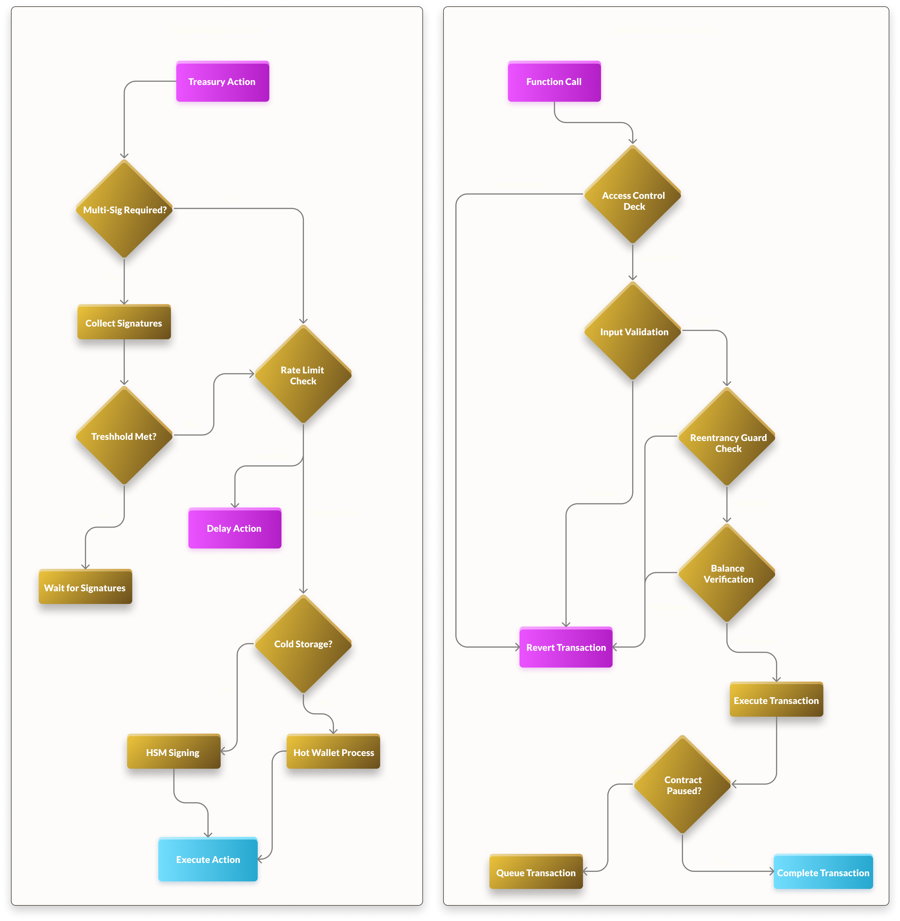 operational-security