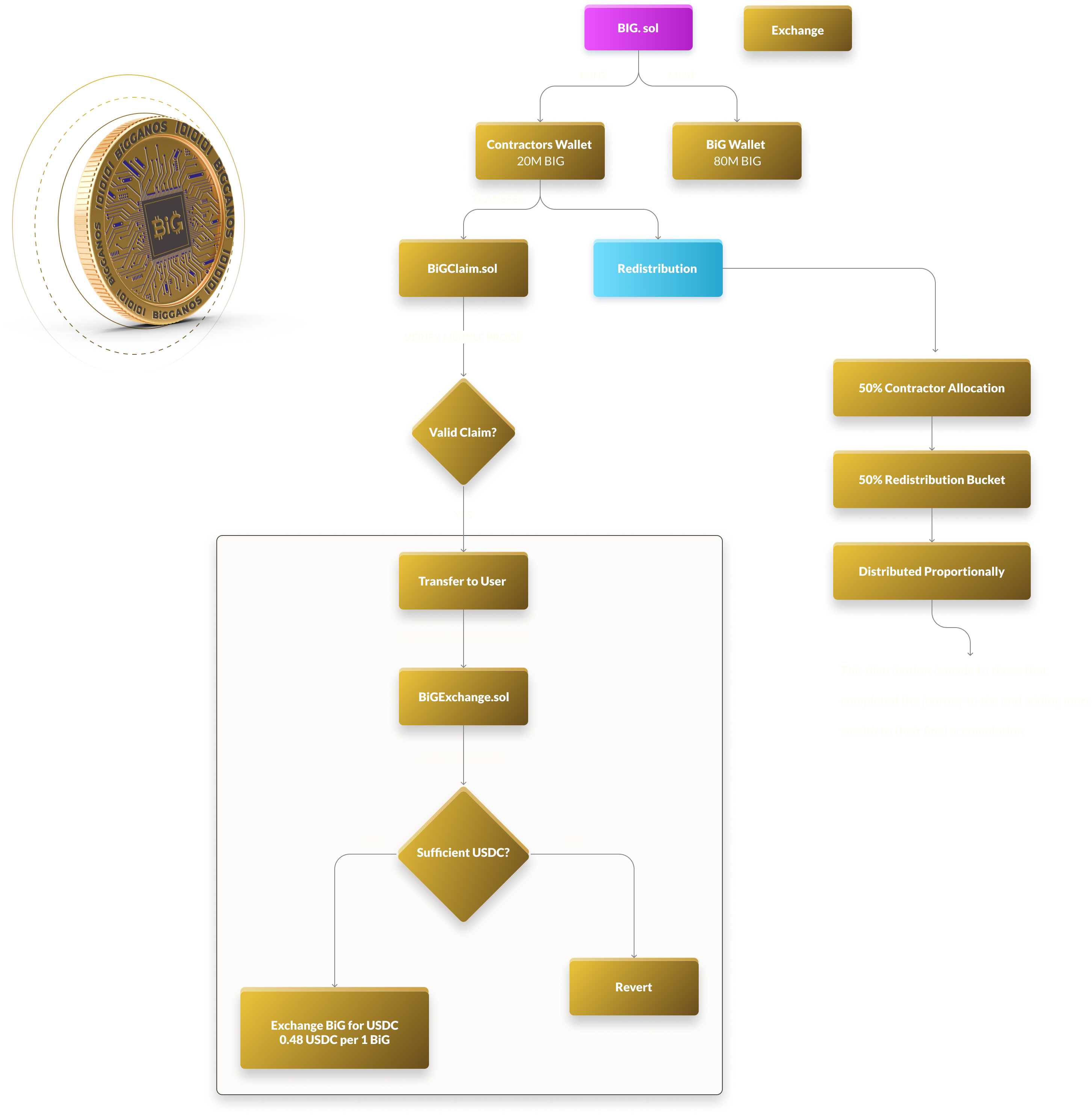 Technical Workflow